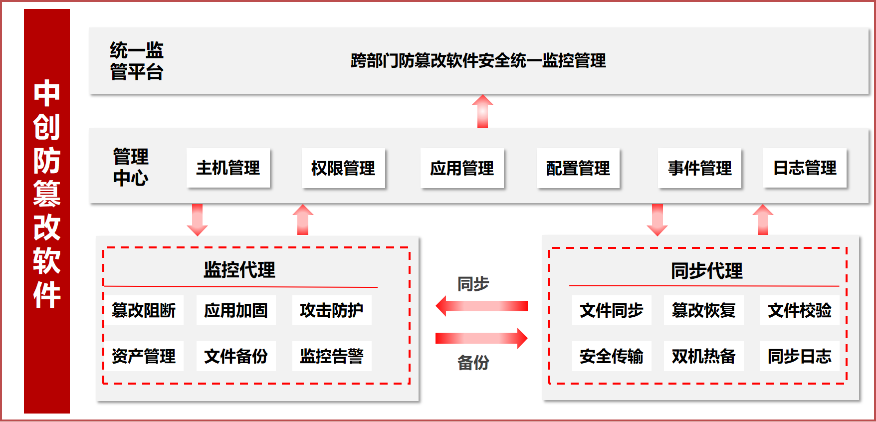 中创防篡改软件