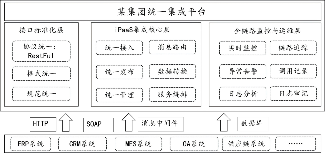 工业互联网项目架构图
