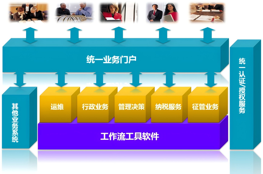 金税工程基础软件平台项目架构图