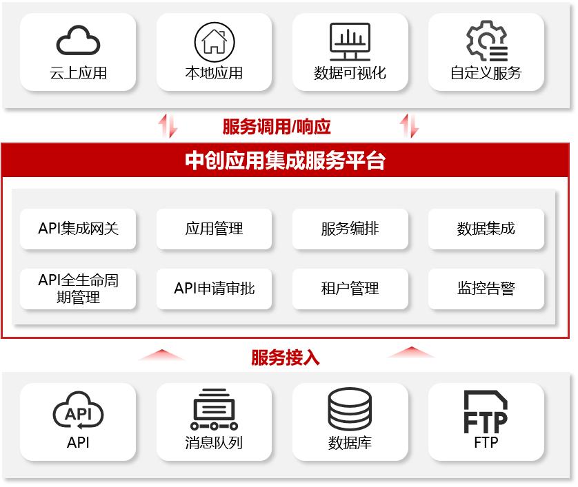 产品概述