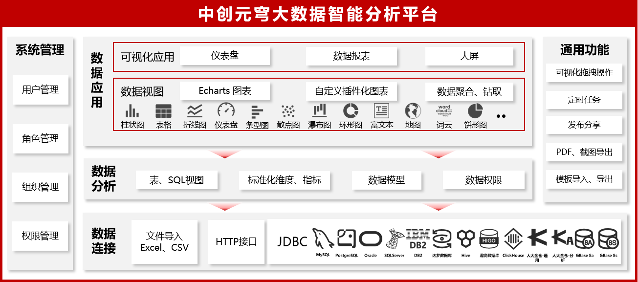 大数据分析平台架构图