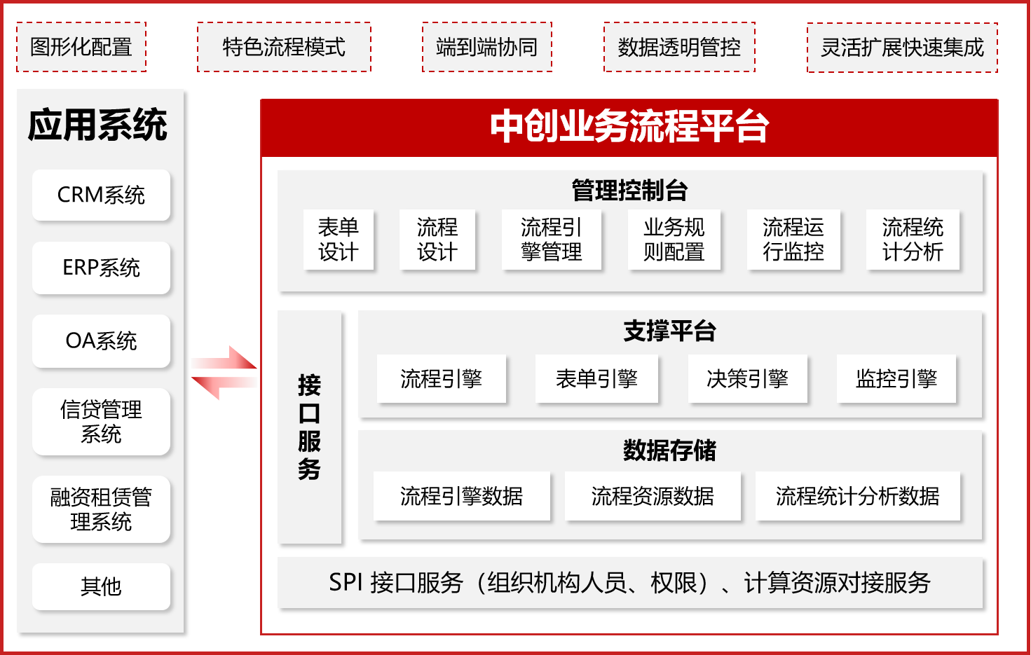 工作流中间件架构图