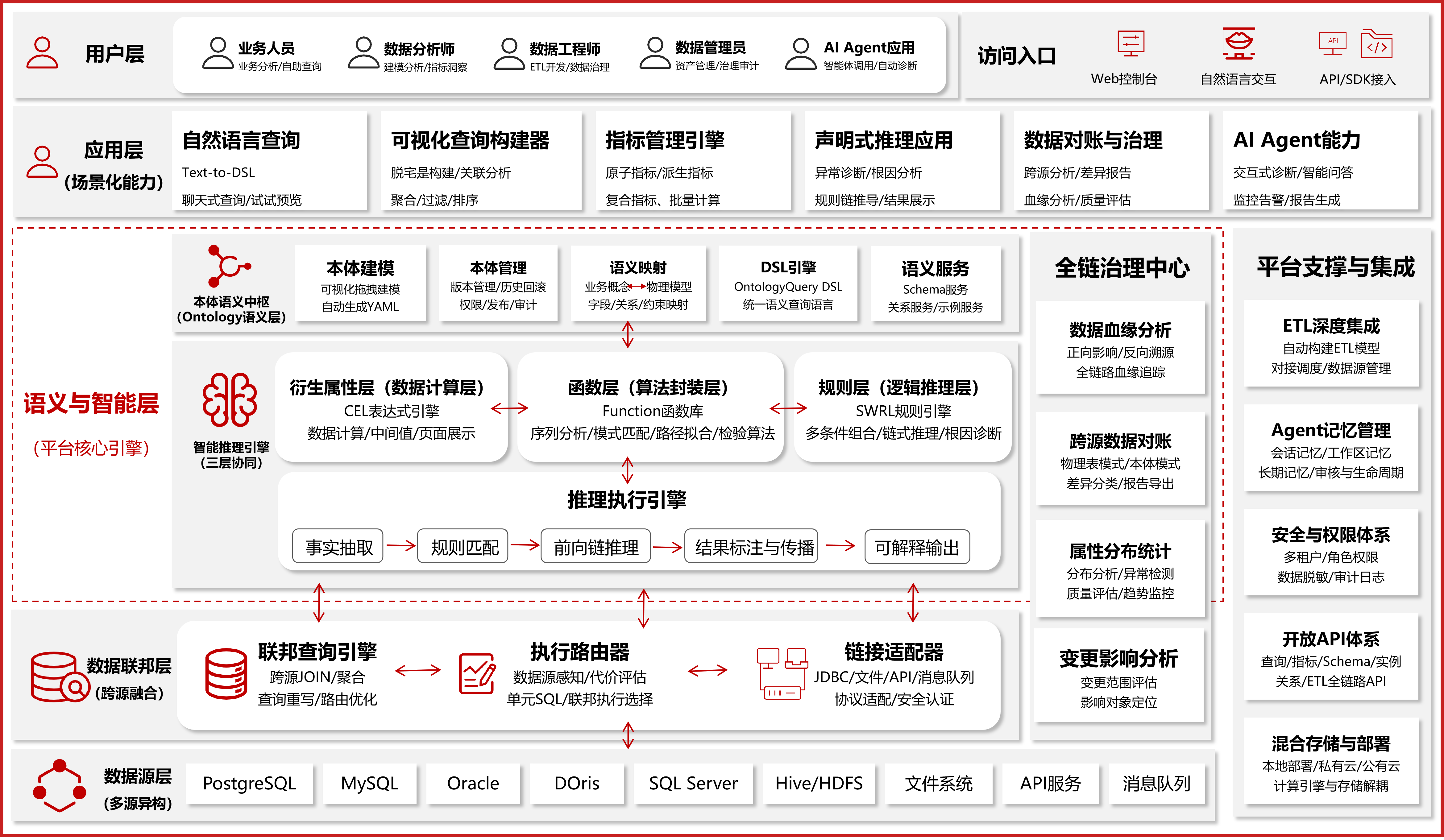 InforSuite OntoHub 架构图