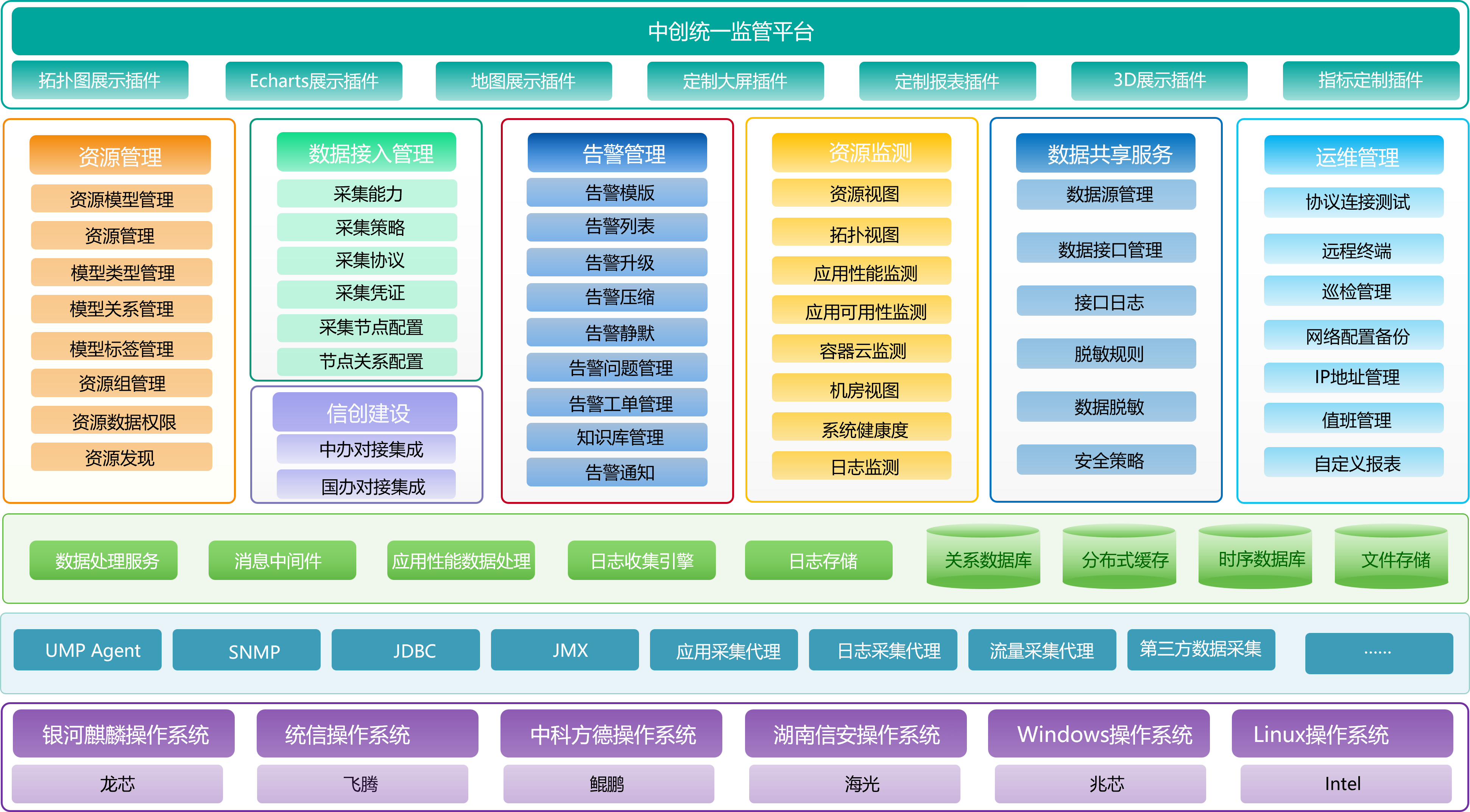 智能运维平台架构